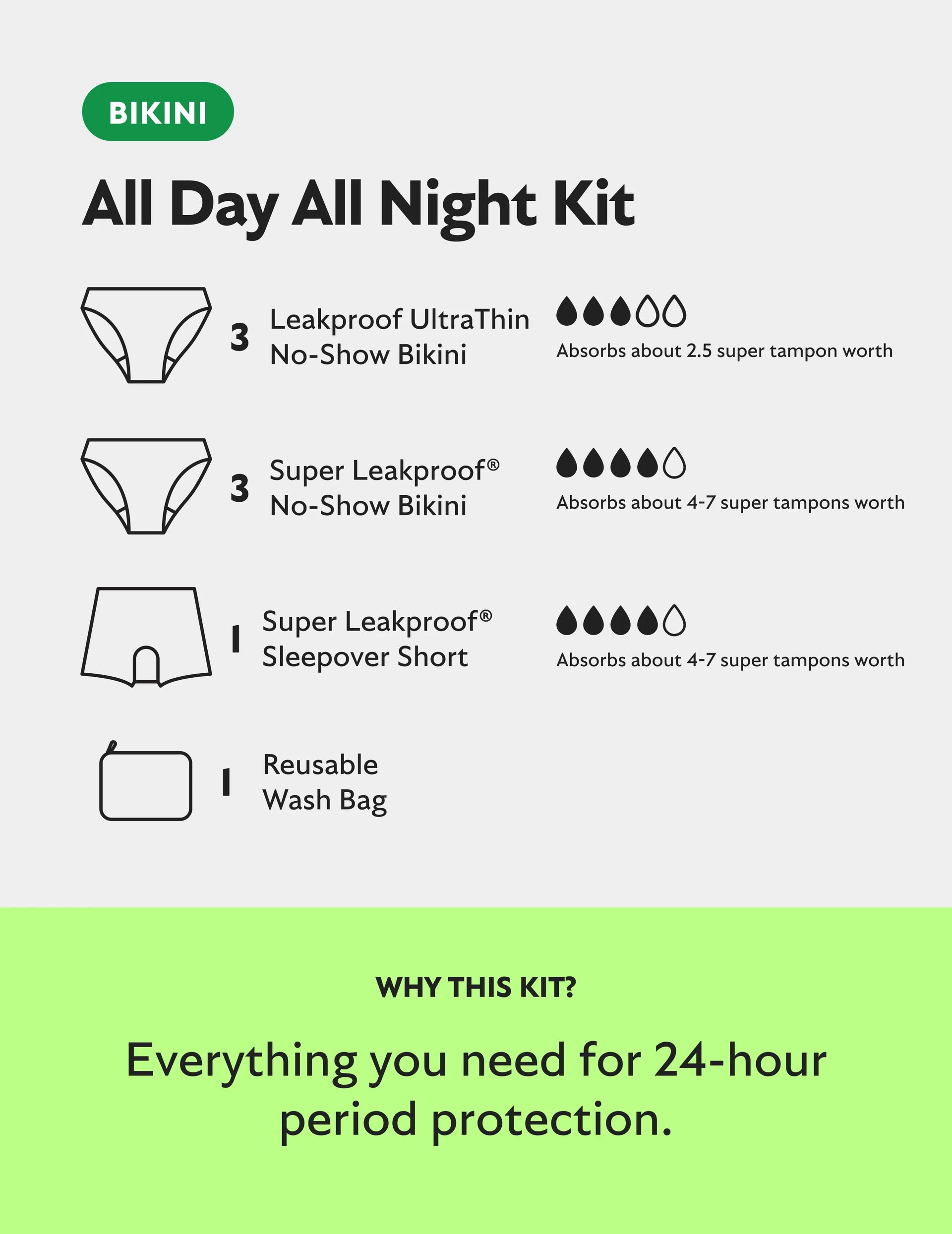 Every Flow Period Kit - Bikini