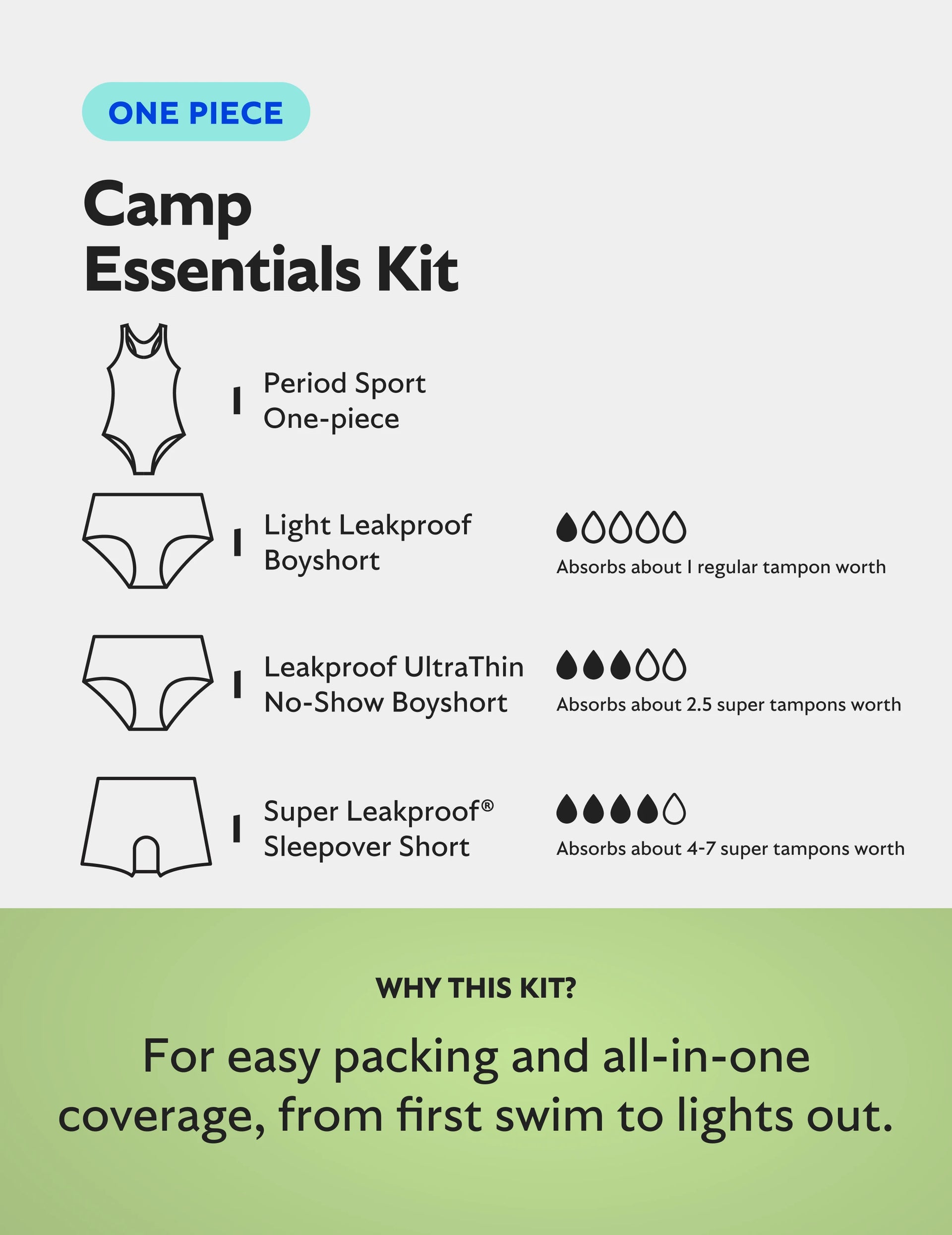 Camp Essentials Kit