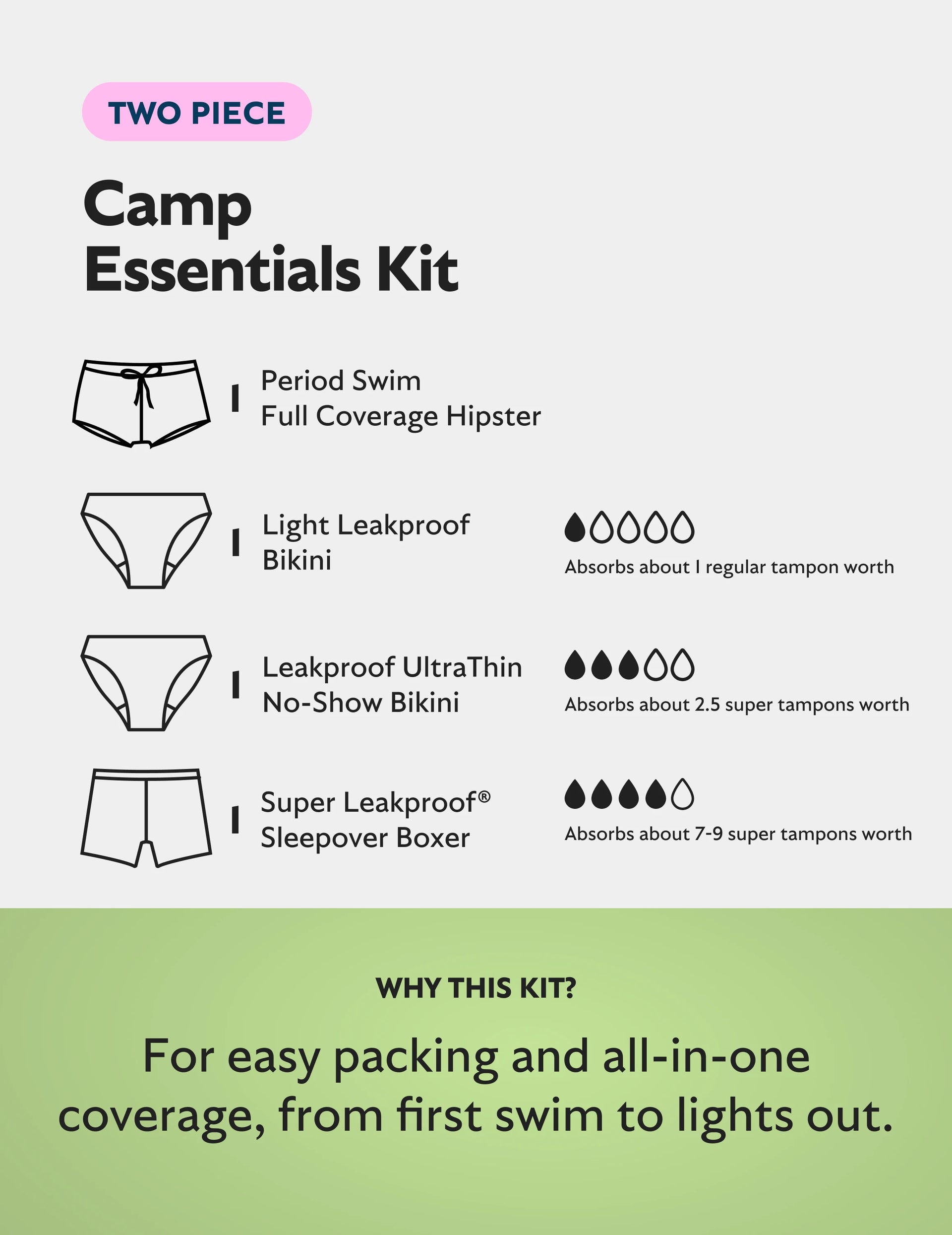 Two-Piece Camp Essentials Kit